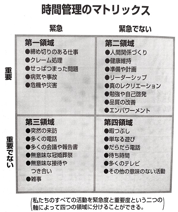 7つの習慣について 株式会社プロスキャリア