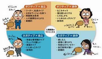 人間関係のマトリックス 株式会社プロスキャリア